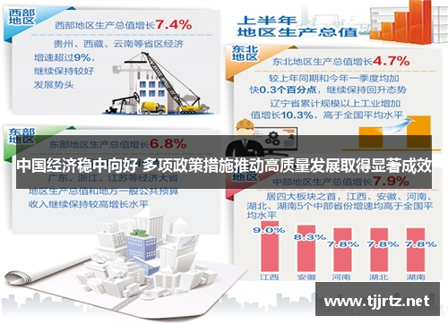 中国经济稳中向好 多项政策措施推动高质量发展取得显著成效